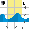Bristol Highlands tide chart for Friday, October 6, 2023