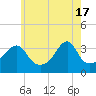 Bristol Highlands tide chart for Friday, May 17, 2024