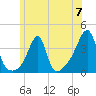 Bristol Highlands tide chart for Friday, June 7, 2024