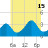 Bristol Highlands tide chart for Monday, July 15, 2024