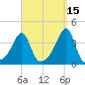Bristol Highlands tide chart for Sunday, September 15, 2024