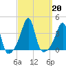 Bristol Highlands tide chart for Friday, September 20, 2024