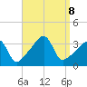 Bristol Highlands tide chart for Sunday, September 8, 2024