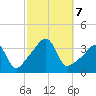 Bristol Highlands tide chart for Monday, October 7, 2024