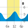 Bristol Highlands tide chart for Friday, November 8, 2024