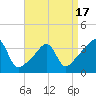 Bristol Highlands tide chart for Thursday, April 17, 2025