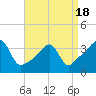 Bristol Highlands tide chart for Friday, April 18, 2025