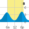 Bristol Highlands tide chart for Tuesday, April 8, 2025