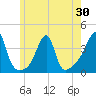 Bristol Highlands tide chart for Friday, May 30, 2025