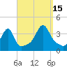 Bristol Highlands tide chart for Monday, September 15, 2025