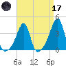 Bristol Highlands tide chart for Friday, April 17, 2026