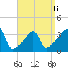 Bristol Highlands tide chart for Monday, April 6, 2026