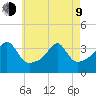 Bristol Highlands tide chart for Saturday, May 9, 2026