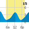 Bristol tide chart for Tuesday, June 15, 2021