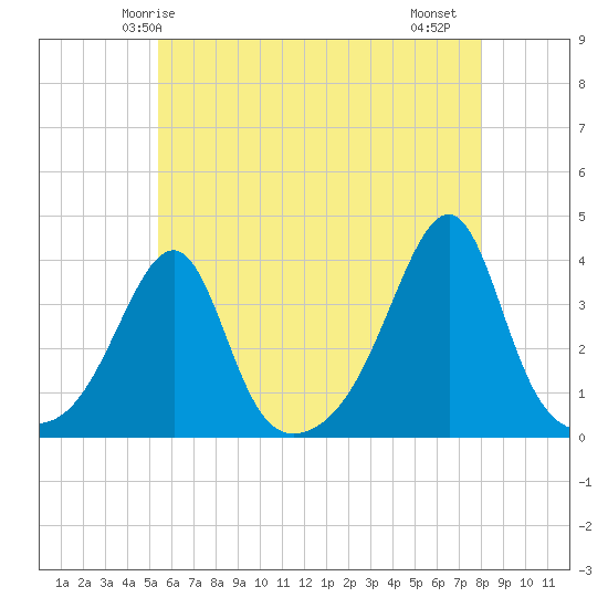 Bristol tide chart for Tuesday, May 16, 2023