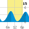 Bristol tide chart for Friday, September 15, 2023