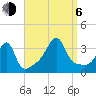 Bristol tide chart for Wednesday, September 6, 2023