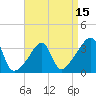 Bristol tide chart for Tuesday, April 15, 2025