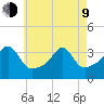 Bristol tide chart for Saturday, May 9, 2026