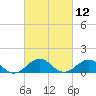 Broad Bay Canal tide chart for Friday, March 12, 2021