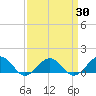 Broad Bay Canal tide chart for Tuesday, March 30, 2021