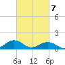 Broad Bay Canal tide chart for Sunday, March 7, 2021