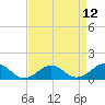 Broad Bay Canal tide chart for Monday, April 12, 2021