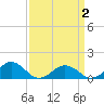 Broad Bay Canal tide chart for Friday, April 2, 2021