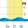 Broad Bay Canal tide chart for Sunday, August 29, 2021