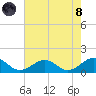 Broad Bay Canal tide chart for Sunday, August 8, 2021