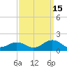 Broad Bay Canal tide chart for Wednesday, September 15, 2021