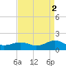 Broad Bay Canal tide chart for Thursday, September 2, 2021