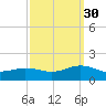 Broad Bay Canal tide chart for Thursday, September 30, 2021