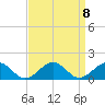 Broad Bay Canal tide chart for Wednesday, September 8, 2021