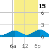 Broad Bay Canal tide chart for Friday, October 15, 2021