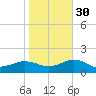 Broad Bay Canal tide chart for Saturday, October 30, 2021