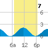 Broad Bay Canal tide chart for Thursday, October 7, 2021