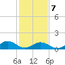 Broad Bay Canal tide chart for Monday, February 7, 2022