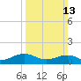 Broad Bay Canal tide chart for Sunday, March 13, 2022