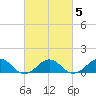 Broad Bay Canal tide chart for Saturday, March 5, 2022