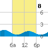 Broad Bay Canal tide chart for Tuesday, March 8, 2022