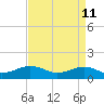 Broad Bay Canal tide chart for Monday, April 11, 2022