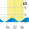 Broad Bay Canal tide chart for Friday, April 15, 2022