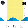 Broad Bay Canal tide chart for Saturday, April 30, 2022