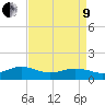 Broad Bay Canal tide chart for Saturday, April 9, 2022