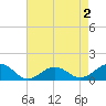 Broad Bay Canal tide chart for Monday, May 2, 2022