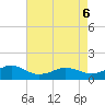 Broad Bay Canal tide chart for Friday, May 6, 2022