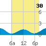 Broad Bay Canal tide chart for Thursday, June 30, 2022