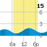 Broad Bay Canal tide chart for Thursday, September 15, 2022