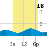 Broad Bay Canal tide chart for Friday, September 16, 2022